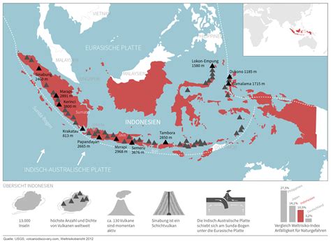 wie viele vulkane hat indonesien